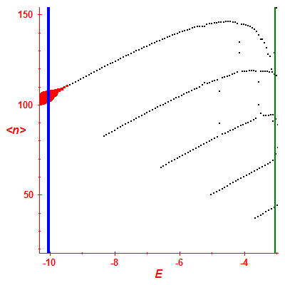 Peres lattice <N>